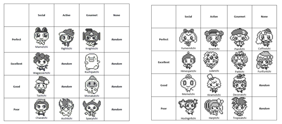 Tamagotchi V2 Character Chart